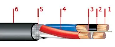Кабель ВВГ 4х2,5+1х1,5