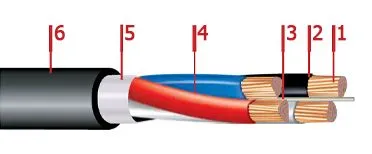 Кабель ППГнг-HF 5х4