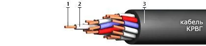 Кабель КРВГ 7х4