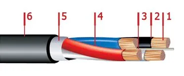 Кабель ВВГнг-LS 5х10