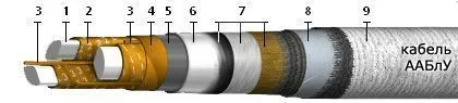 Кабель ААБЛУ 1х500