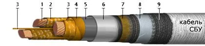 Кабель СБУ 3х35