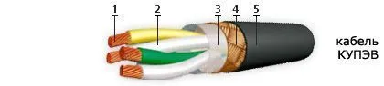 Кабель КУПЭВ 2х2х0,5-250
