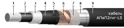 Кабель АПвП2гнг-LS 1х150/70