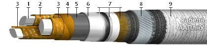 Кабель ААПлнУ 3х185