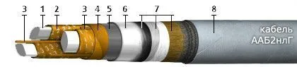 Кабель ААБ2нлГ 3х50