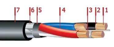 Кабель ПвБбШв 3х6