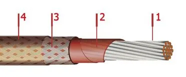 Кабель БИФЭ 2х0,75