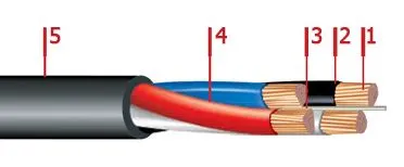 Кабель ВВГнг 4х70+1х35