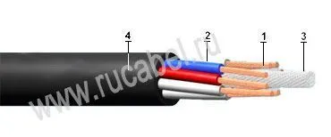 Кабель КУГРВШ 36х1