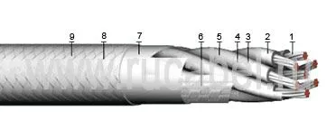 Кабель КЭТС  4х2х1,5