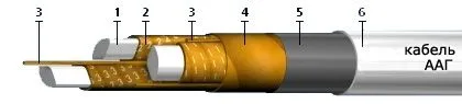 Кабель ААГ 4х95