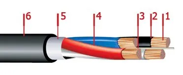 Кабель АПвВГ 3х50+1х25