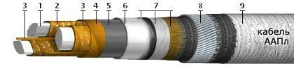 Кабель ААПл 4х150
