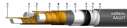 Кабель ААШП 3х25